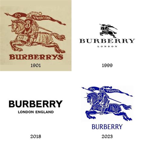 burberry wiki fr|where did Burberry originate.